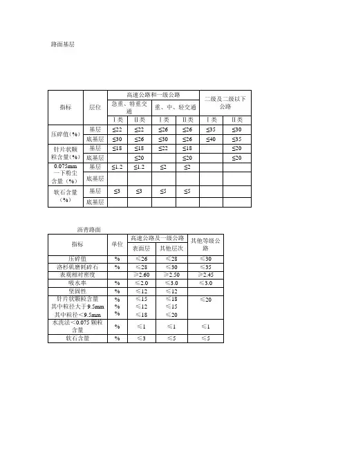 公路集料规定值总结