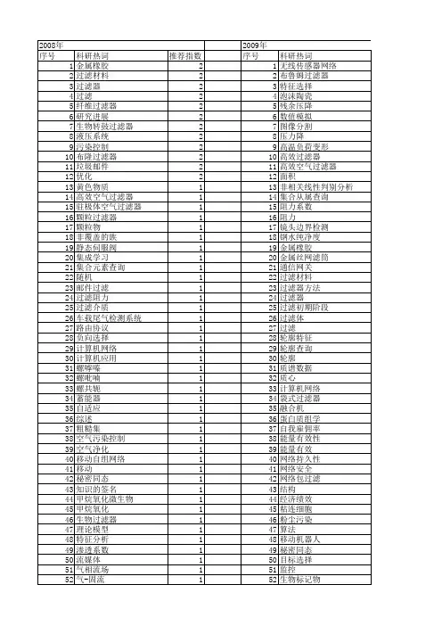 【国家自然科学基金】_过滤器_基金支持热词逐年推荐_【万方软件创新助手】_20140730