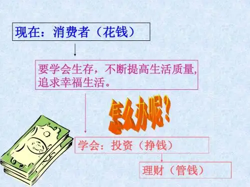 6.2 创业的“学问”