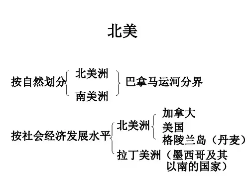 北美地理