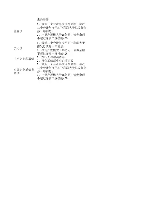 短融、中期票据、企业债、公司债比较表