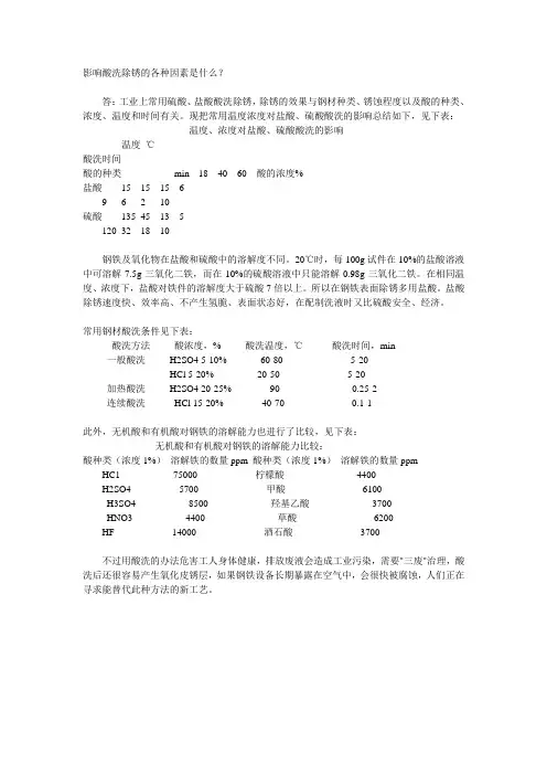 影响酸洗除锈的各种因素是什么