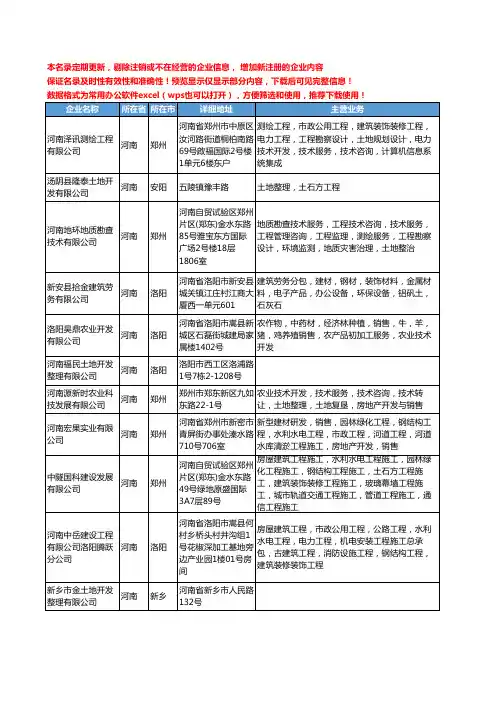 新版河南省土地开发工商企业公司商家名录名单联系方式大全269家