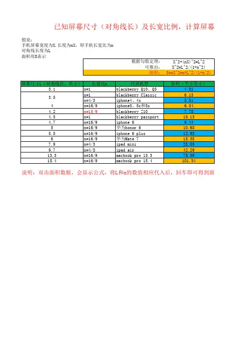 已知手机等的屏幕尺寸及边长比例,屏幕面积计算公式及代表机型