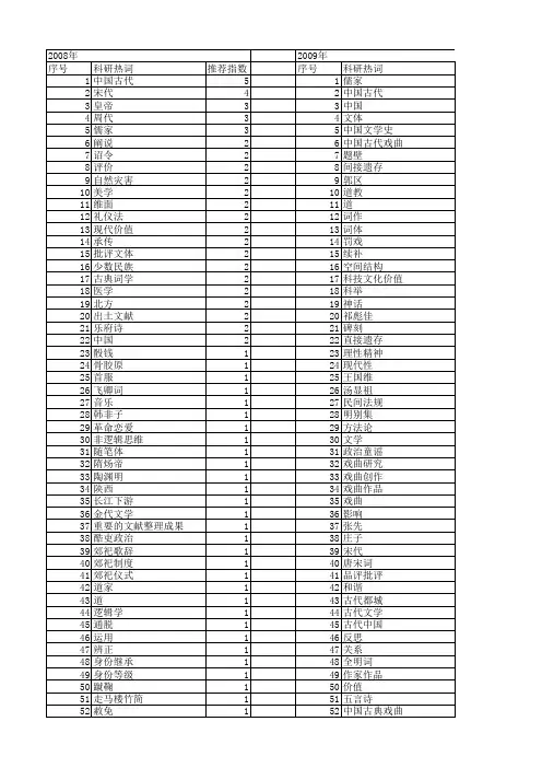 【国家社会科学基金】_中国古代社会_基金支持热词逐年推荐_【万方软件创新助手】_20140804