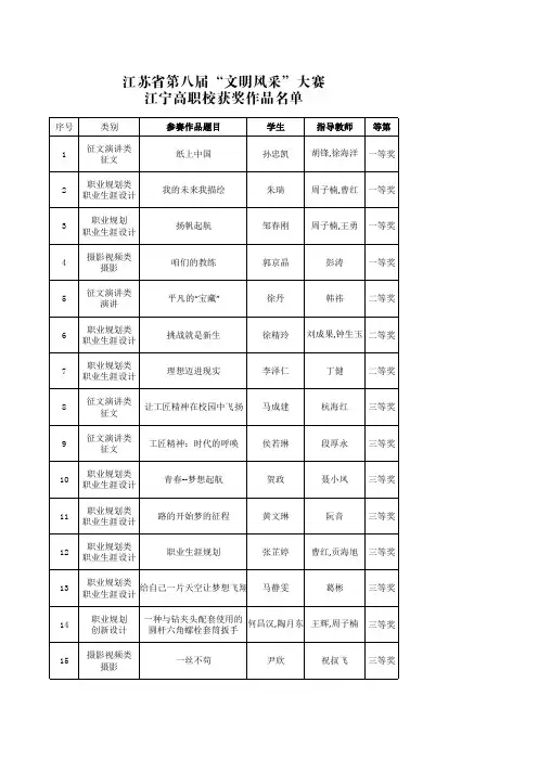 江苏省第八届文明风采大赛江宁高职校获奖作品名单