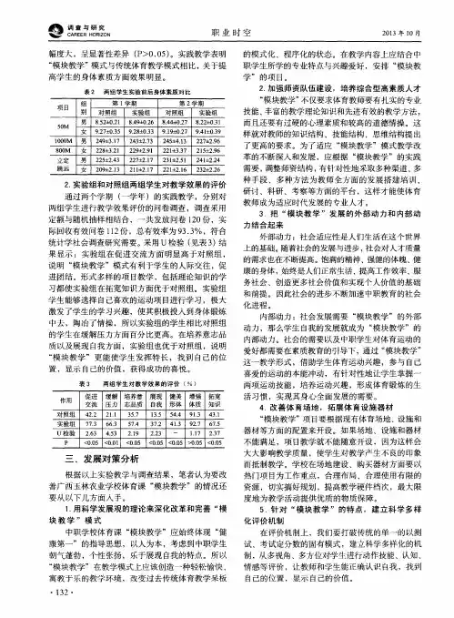 阳光体育运动下中职体育课模块教学实证研究——以广西玉林农业学校为例