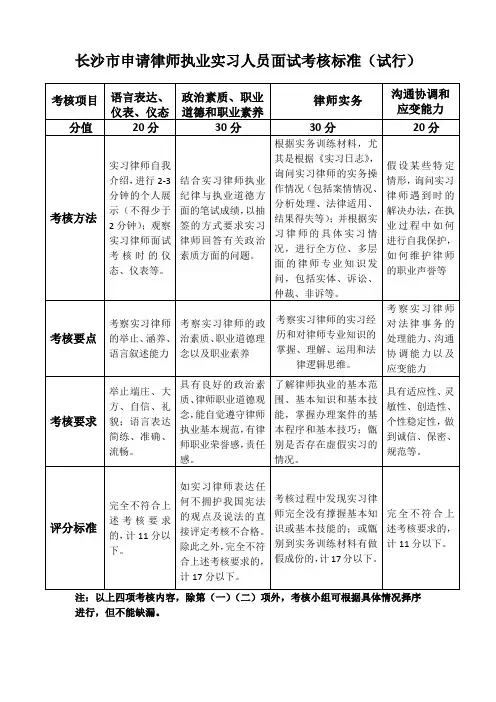 长沙申请律师执业实习人员面试考核标准试行