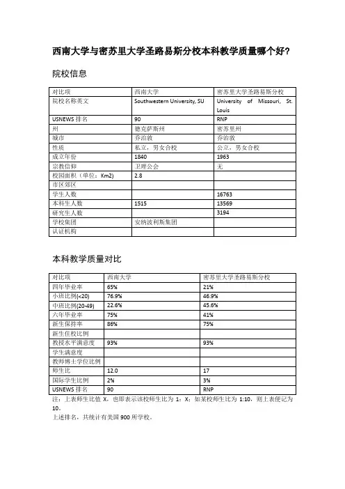 西南大学与密苏里大学圣路易斯分校本科教学质量对比