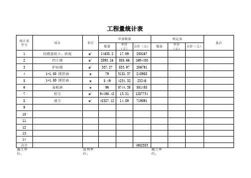 公路建设工程计量报审表模板(套表1-6)