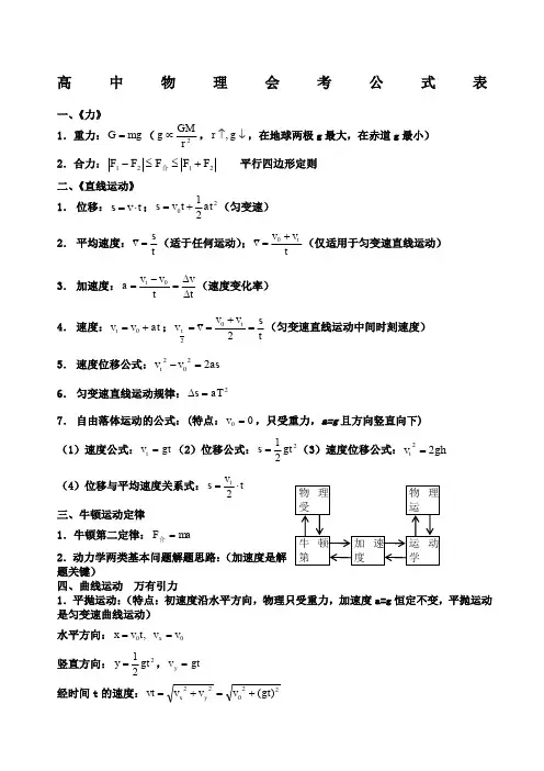 山东版高中物理会考公式