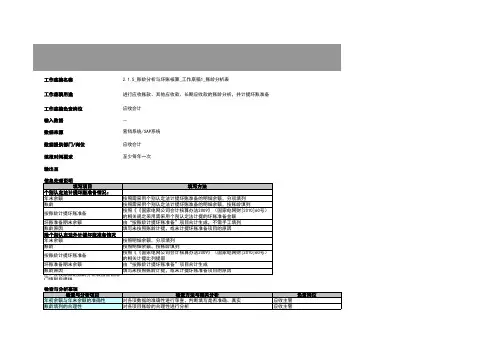 2.1.5_账龄分析与坏账核算_工作底稿1_账龄分析表