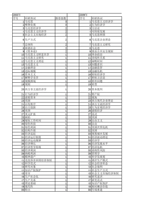 【国家社会科学基金】_当代经济学_基金支持热词逐年推荐_【万方软件创新助手】_20140808