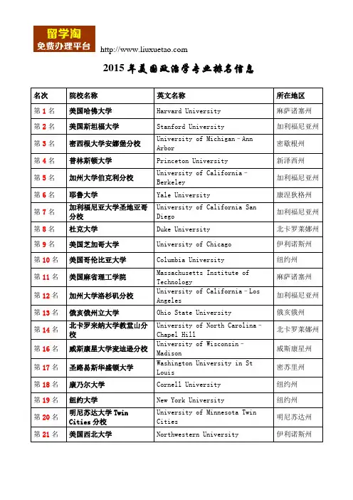 【留学淘】2015年美国政治学专业排名信息