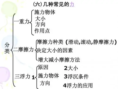 几种力6
