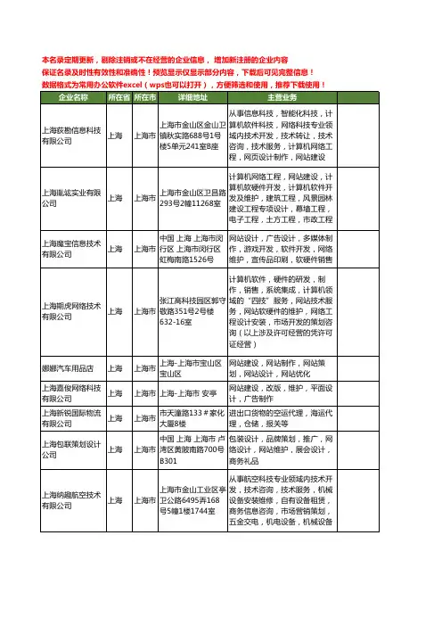 新版上海市网站设计维护工商企业公司商家名录名单联系方式大全89家