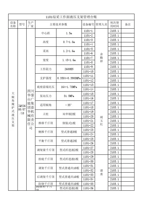 综采设备管理台账