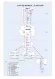 互动机顶盒工作流程图