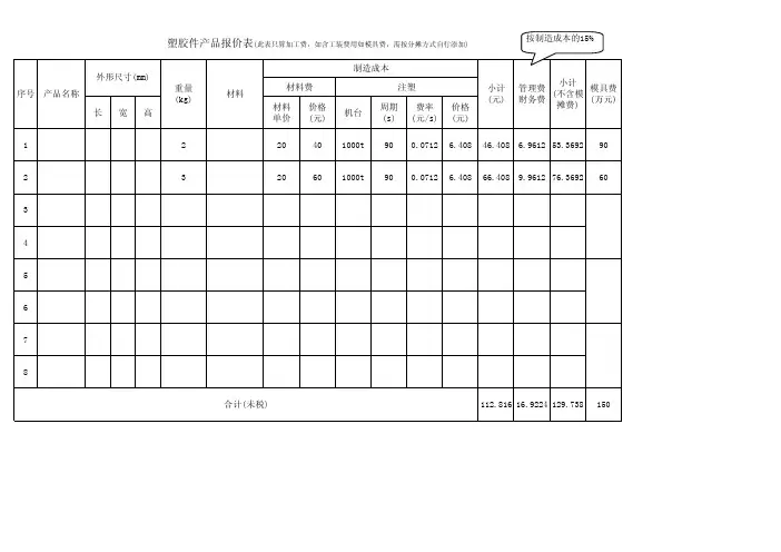 塑胶件产品报价公式