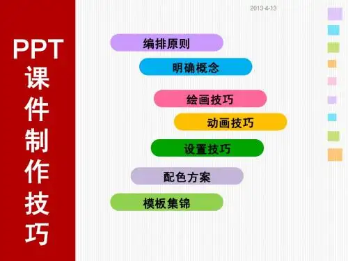 ppt课件制作技巧(含素材)