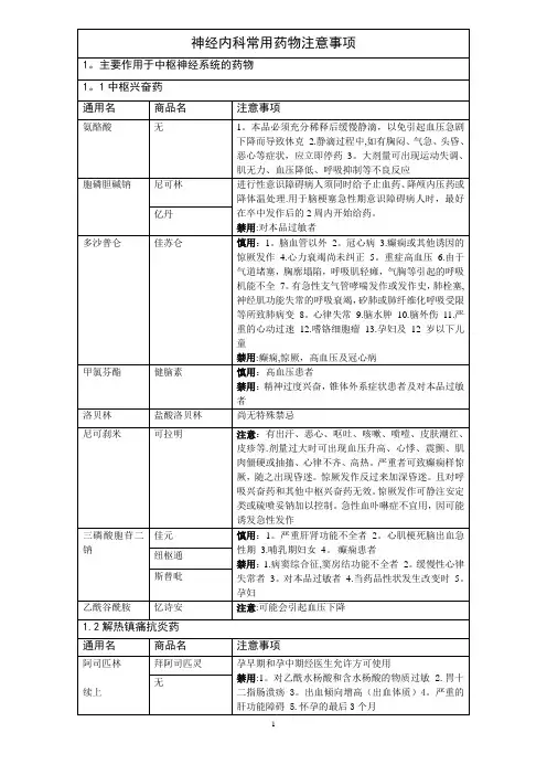 神经内科常用药物注意事项