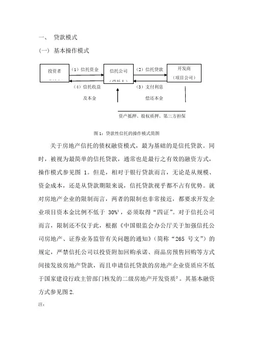 房地产信托融资典型模式和案例