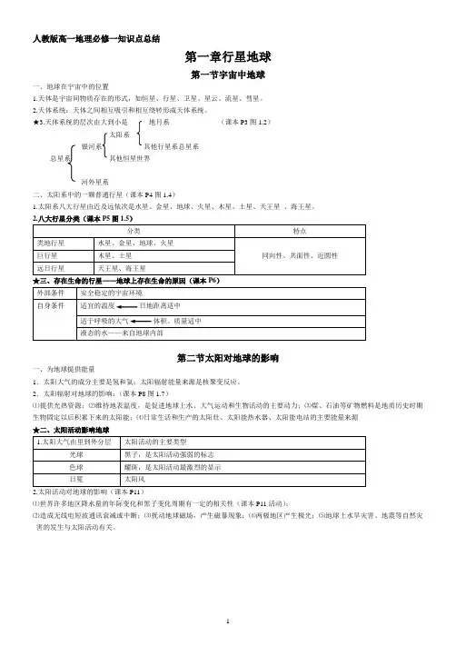 人教版高一地理必修一知识点总结A4