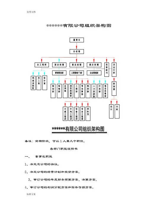 有限公司管理系统组织架构图