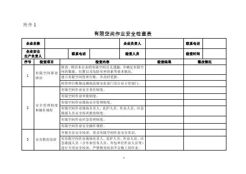 有限空间作业安全检查表