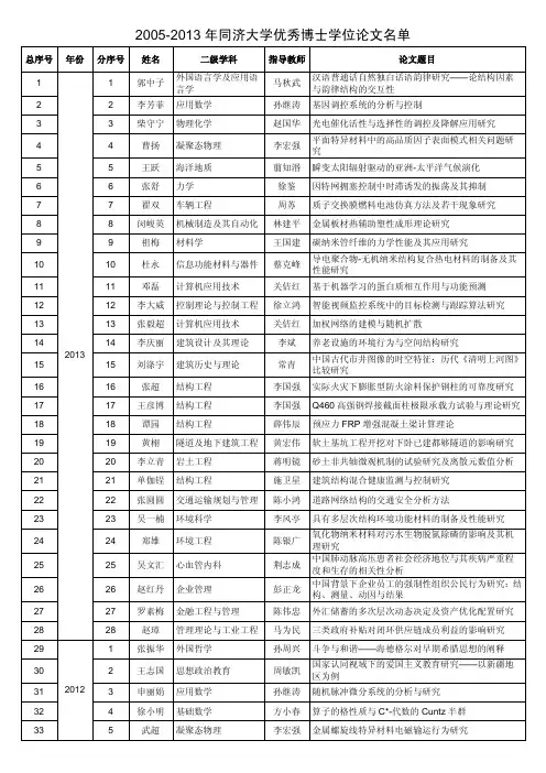 同济大学历届校级优秀博士学位论文名单