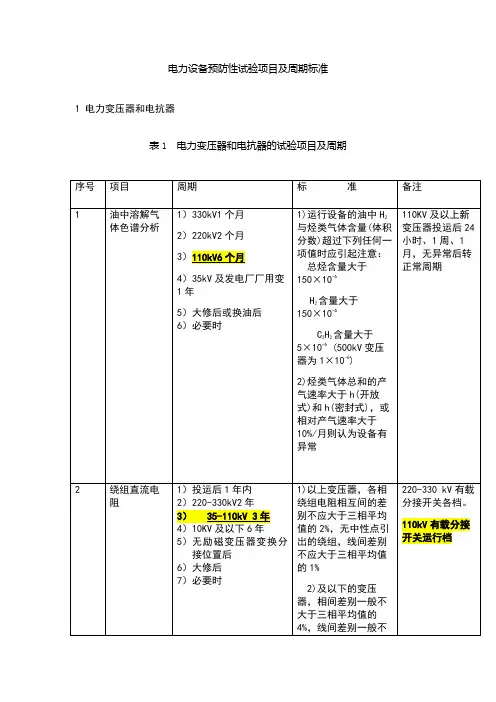 电力设备预防性试验项目及周期标准