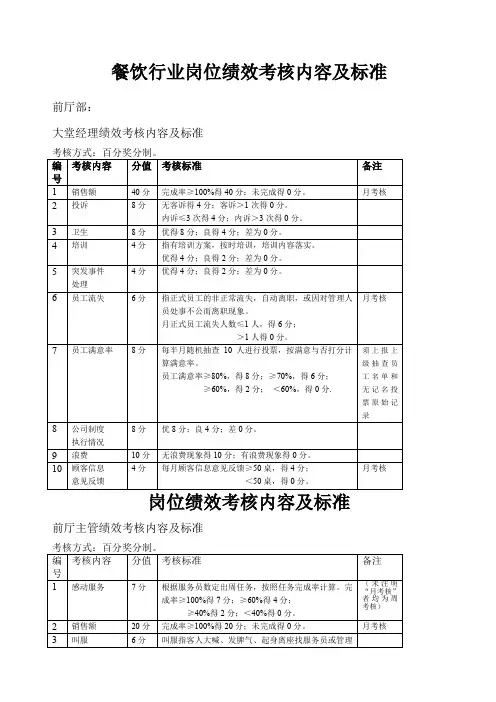 餐饮行业各岗位绩效考核内容及标准