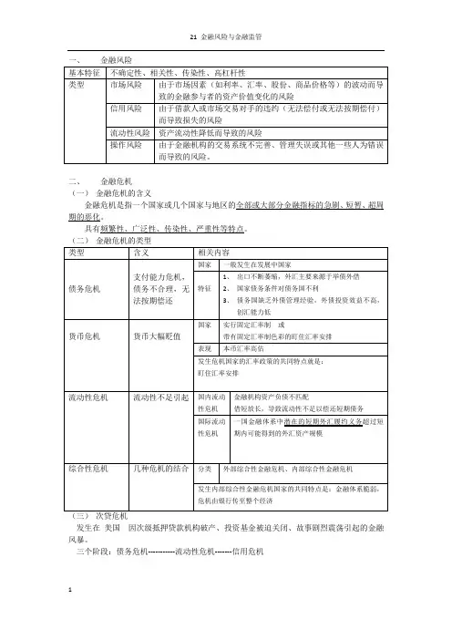 金融风险与金融监管