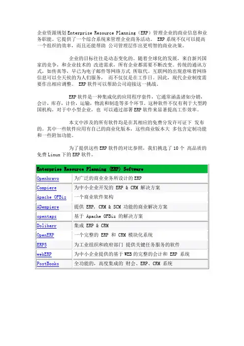 Linux系统下10个最好的免费(开源)ERP 软件