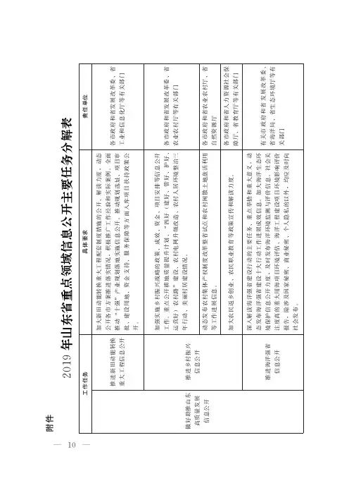 2019年山东省重点领域信息公开主要任务分解表