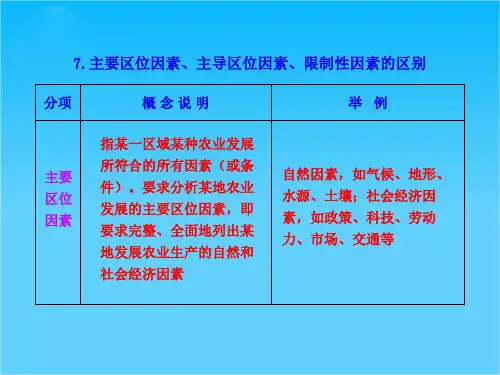 7.主要区位因素、主导区位因素、限制性因素的区别