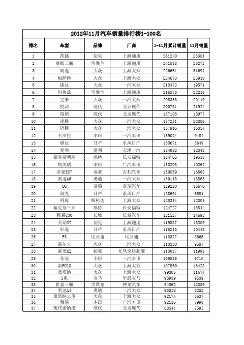 2012年汽车销量排行榜