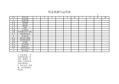 资金来源与运用表
