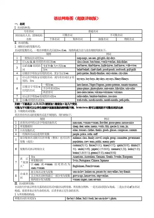 英语语法图解(超级详细版)