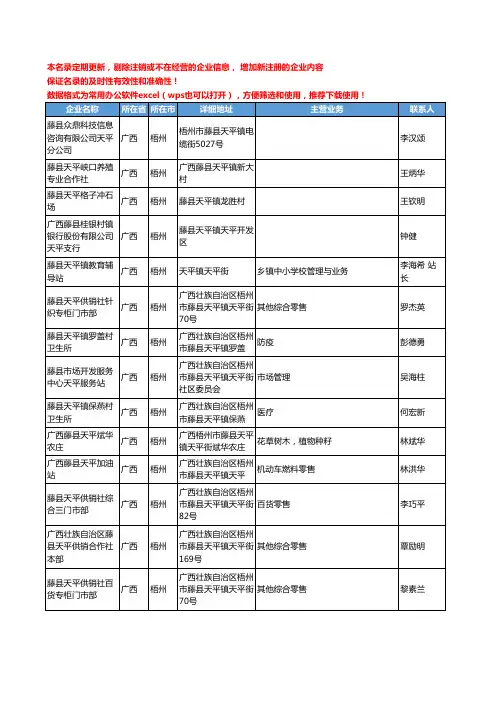 2020新版广西省梧州天平工商企业公司名录名单黄页联系方式大全44家