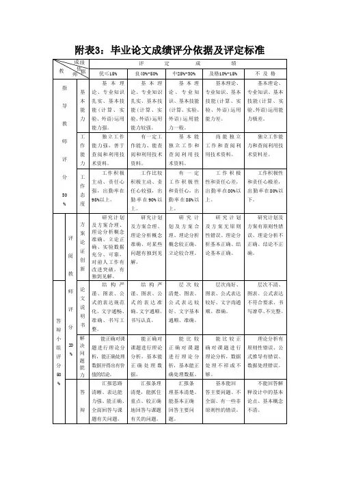 毕业设计评分依据及评分标准