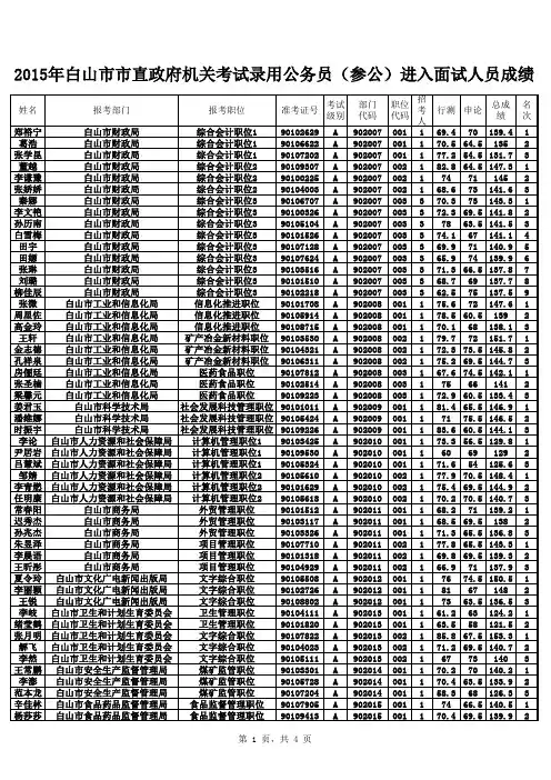 2015年白山市市直政府考录公务员笔试成绩qxls