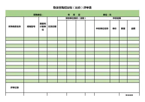 物资采购招议标(比价)评审表
