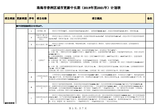 珠海市香洲区城市更新中长期计划表(2019年至2021年)