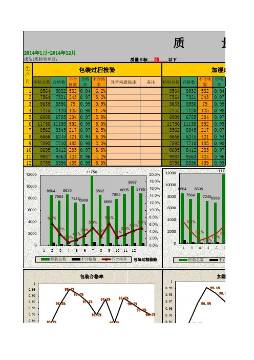 质量统计报表