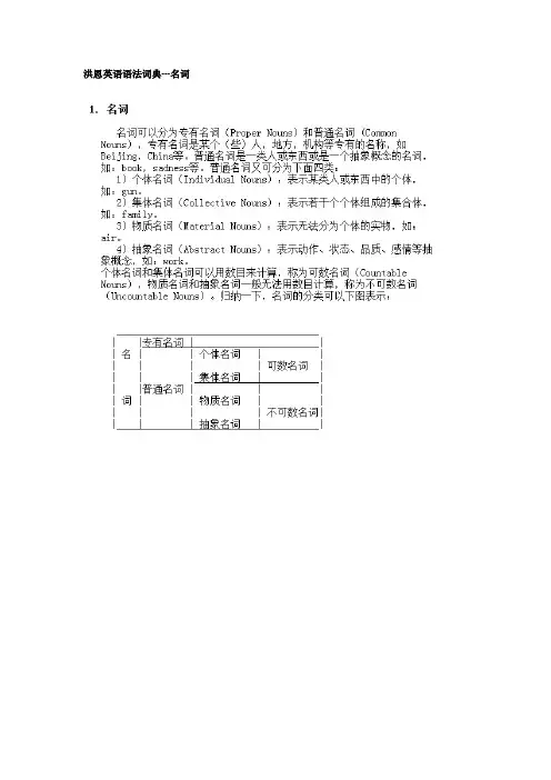 洪恩英语语法词典(名词+动词)