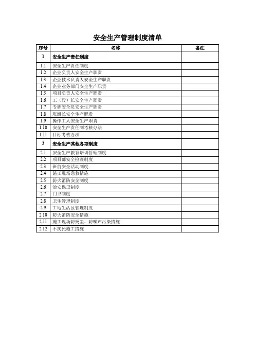 安全生产管理制度清单