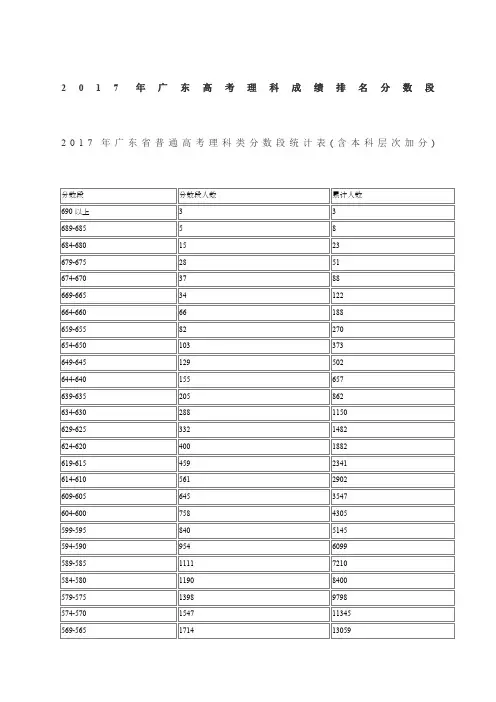 2017年广东高考成绩分数段表