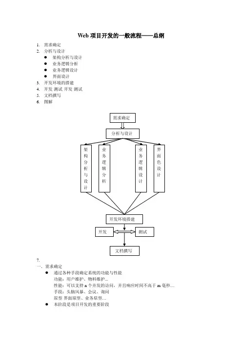 Web项目开发流程