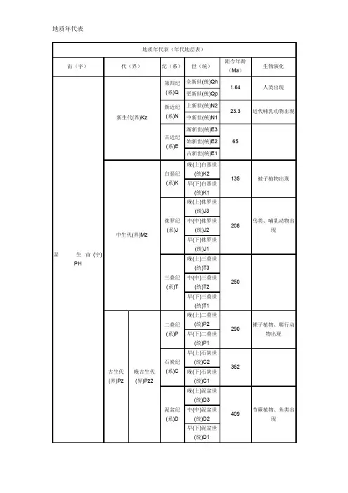 地质年代表